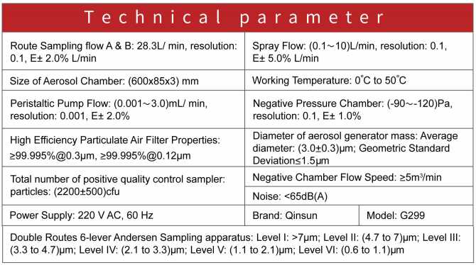 technical parameter