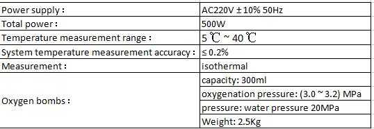 Accessories parameters