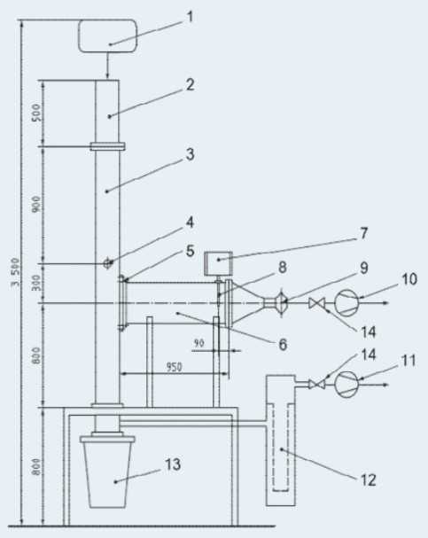 Dust Filter Efficiency Test System  Instrument Structure