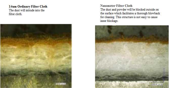 High Performance Nano-fiber Filter Bag(图5)