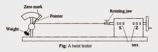 Twist Test methods and procedures(图1)