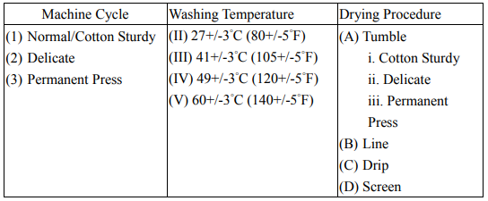 Test Method of Specified Requirements of Water Repellency Textiles(图2)