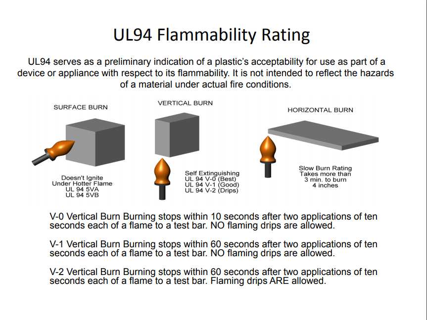 UL 94V Flammability test(图3)