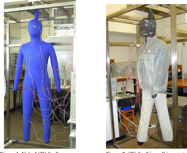 Detailed explanation of the application of Sweating Fabric Manikin (Walter) in production experiment(图1)