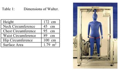 Simulation of perspiration in sweating fabric manikin-Walter