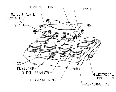 martindale abrasion tester drawing structure
