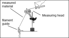 Yarn length measuring Instruments.jpg