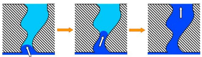 GMA Ultra-filtration Membrane Porometers(图3)