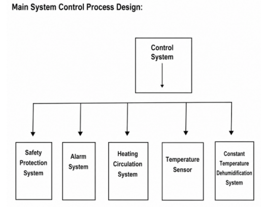 Constant Temperature Room-2.png