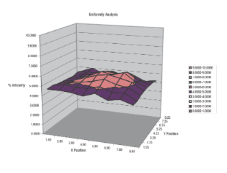 Class ABB Solar Simulators-p1.png