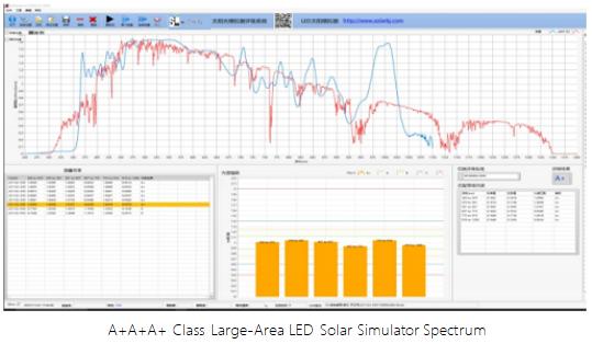 A+A+A+ Class Large-Area LED Solar Simulator2.png