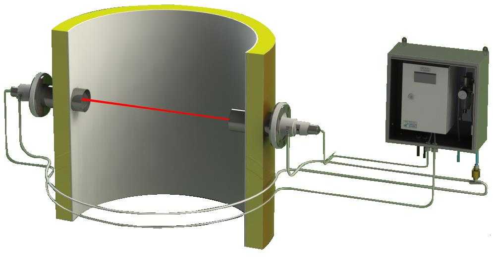 NBS Smoke Density Tester